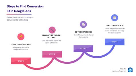 Find Your Google Ads Conversion ID: A Step-by-Step Guide. 