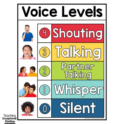 Find Your Perfect Voice Level with a Printable Chart