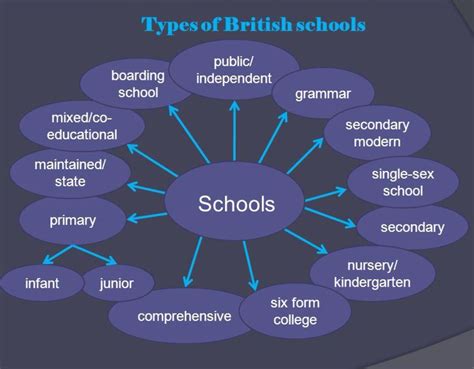 Find a Primary, Secondary, State or Independent School by Name …