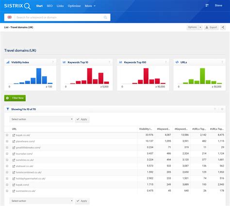 Find and Analyse Real Online Competitors and Content Relationships with SISTRIX SISTRIX