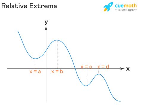 Find extrema r. .  <a href=https://budget.flamiszoltan.me/assets/images/5iuiqe5/index.php...