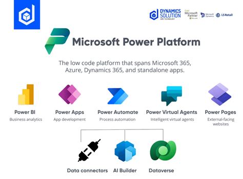 Find function in Power Apps - Power Platform Microsoft …