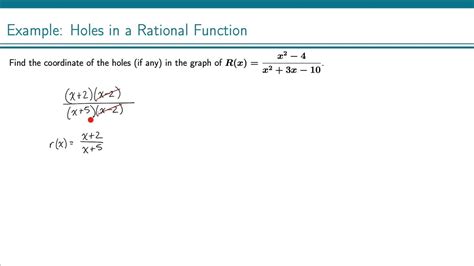 Find holes in function calculator