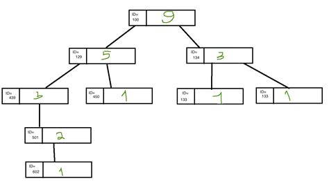 Find leaf nodes of the tree in SQL Sever - Stack Overflow