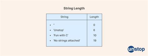 Find length of string in batch script.  You can send the invitation with any messaging app like...