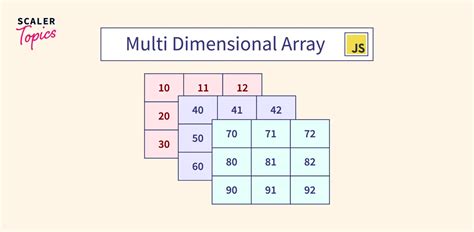 Find max value in multidimensional array javascript.  Dynamic size: Arrays can grow or s...
