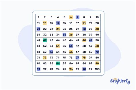 Find multiples of 120.  Generate lists of multiples, find common multiples...