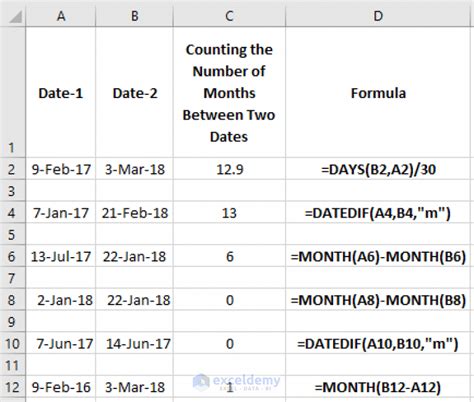 Find number of days between two dates in C++ - CodeSpeedy