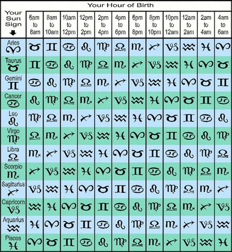 To find out your moon and rising signs, you can use the interactive calculator below. You will need to know your date, time and place of birth. Moon and Rising Sign Calculator. ... Rising Sign: Also known as the Ascendant, your rising sign is the mask you wear in public. It's the first impression you give to others and how you instinctively ...
