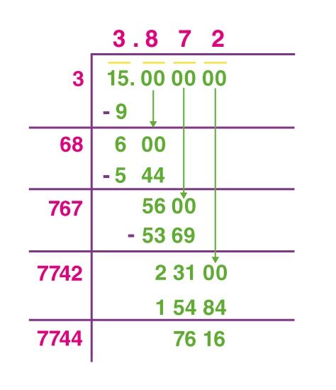 Find square root of 15 by long division method Maths Q&A