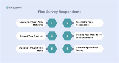 Find survey respondents.  With over 330 million users talking across 138,...