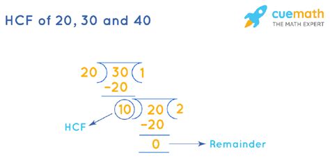 Find the HCF of 20 and 40 - Gauthmath