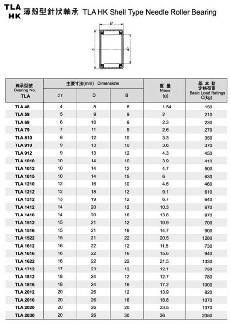 Find the Perfect Bearing Size with Our Interactive Bearing Size Finder**