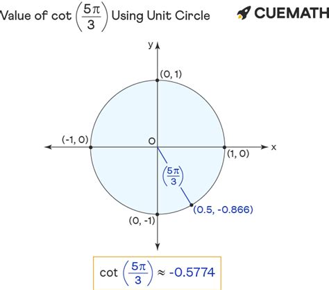 Find the Quadrant of the Angle (5pi)/3 Mathway