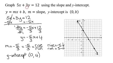Find the Slope and yIntercept of 5x+3y=12 and Use This Information to