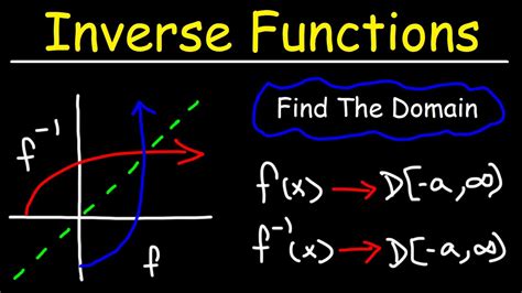 Find the domain of the inverse of a function