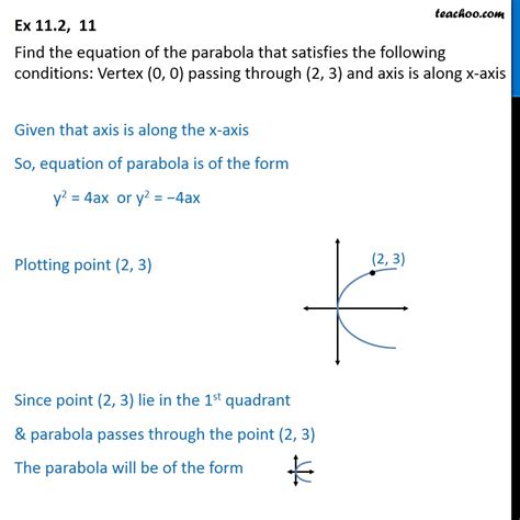 Find the equation of parabola passing through the point (2,1) and ...