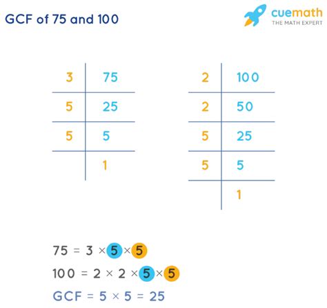 Find the gcf of 75 100 and 175 - Math Learning