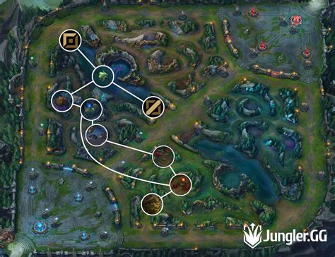 Find the most popular Pro Ivern Jungle path, Season 12 jg routes and how to jungle clear with Ivern as a beginner.