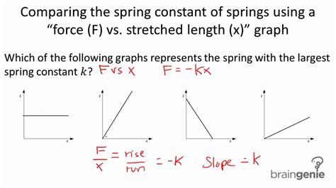  Hooke's Law is a principle that describes how elastic materials behave when they are stretched or compressed. In this article, you will learn how to use Hooke's Law to calculate the force, displacement, and spring constant of a spring system. You will also see some examples and applications of Hooke's Law in physics. Khan Academy is a free online platform that offers courses in various ... . 