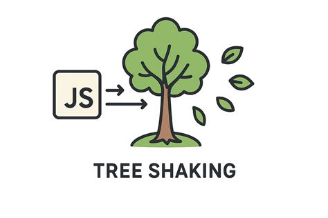 Find unused code javascript.  4 days ago · Tree Shaking is a build optimi...