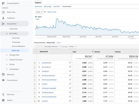 Find which Youtube video is a referral in Google Analytics