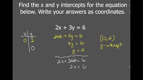 Find x- and y-intercepts - WolframAlpha