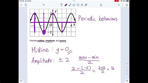 Finding Amplitude in Periodic Functions YouTube