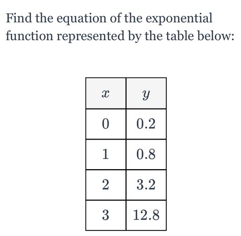 Finding An Exponential Function From A Table