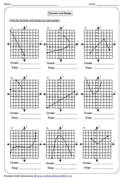 Finding Domain And Range Of Graphs Worksheet