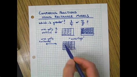 Finding Fraction Sums with a Rectangular Fraction Model YouTube