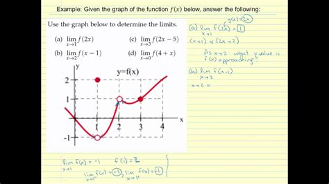 Finding Limits Given the Graph of a Function YouTube