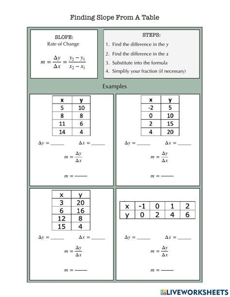 Finding Slope From A Table Worksheet Kuta Software Matttroy