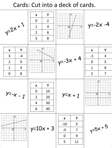Finding Slope From A Table Worksheet Review Home Decor