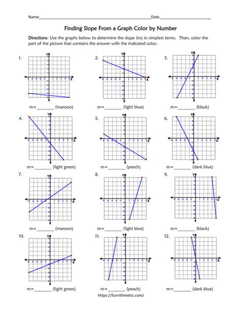 Finding Slope Using a Graph Color by Number Funrithmetic