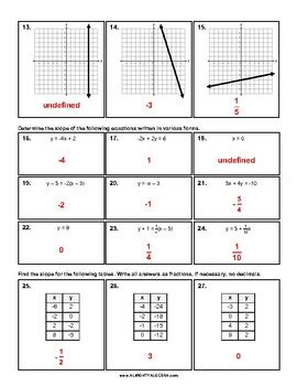 Finding Slope from Tables, Graphs and Points Practice Worksheet TpT