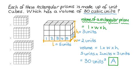 Finding Volume of Rectangular Prisms with Unit Cubes Activity for Math