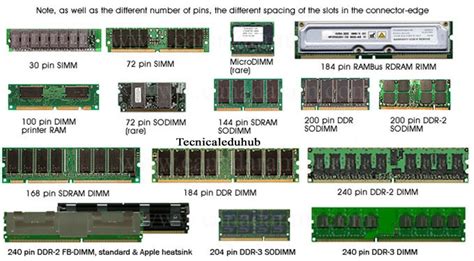 Finding What Type of RAM Does My Computer Supports or Has Installed