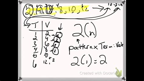Finding a Pattern Rule for Algebra YouTube