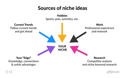 Finding a niche guide to researching profitable niches niche ideas profitable niches publishing ebook online. - Number magic ratna sagar class 7 solutions guide.
