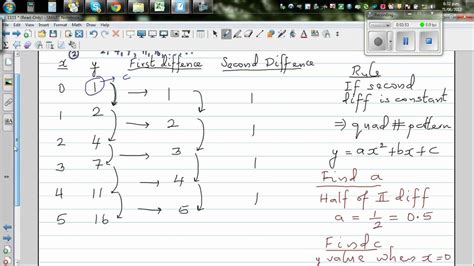 Finding equation of a quadratic pattern and checking it on graphic