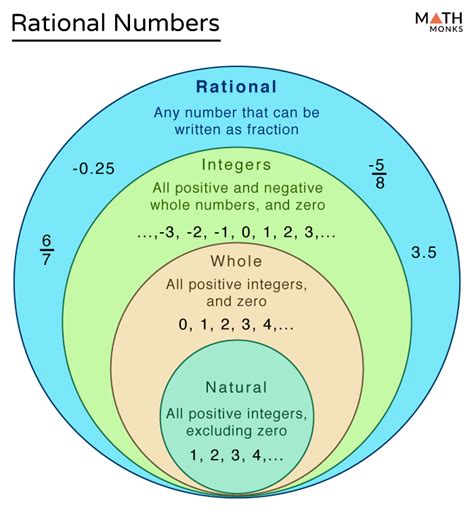 Finding injective map from a rational coordinate to natural number