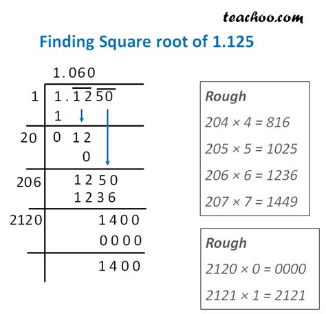 Finding square root by division method - Decimals