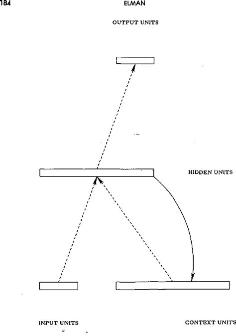 Finding structure in time - ResearchGate