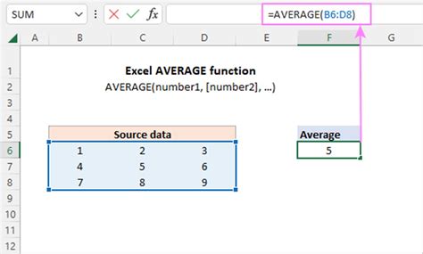 Finding the Average Value With Excel s AVERAGE Function