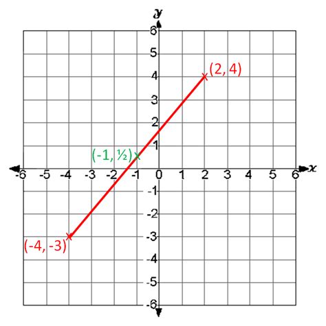 Finding the Coordinates of the Midpoint of a Line Segment Worksheet