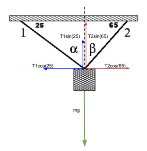 Finding the Tension of Two Strings with Different …