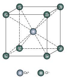 Finding the atomic packing factor (APF) of Sodium Chloride and …