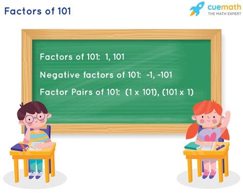 Finding the factors of… - 101 Computing