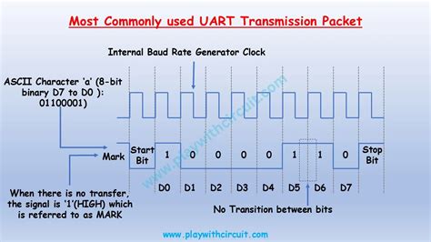 Finding uart.  Requirements Read .  This article shows how to use UART as a hardware communi...